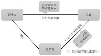 中国汽车融资租赁公司史上最全分析 建议收藏