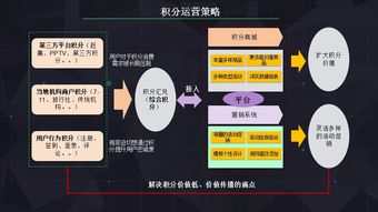 德商资本 做好这事,互联网用户运营将事半功倍