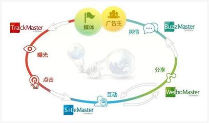 2018互联网营销的方式有哪些?