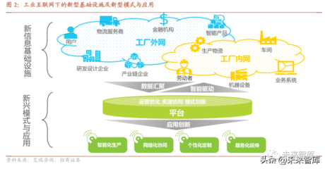 工业互联网行业专题报告:数字经济风起,信息新基建启航